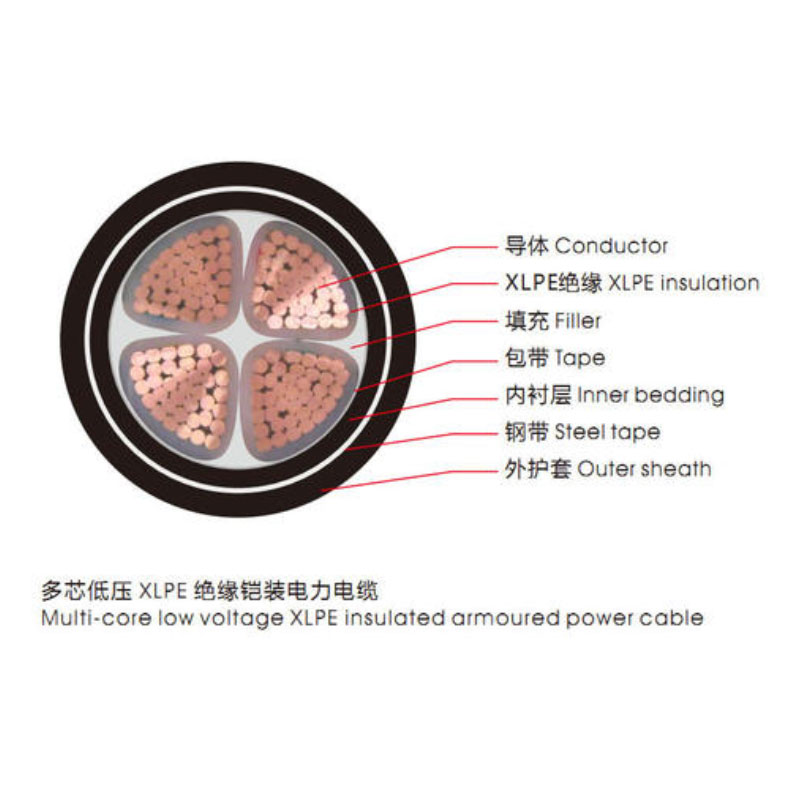 <a href='http://m.sutee.cn/vvdianlan/' target='_blank'><u>VV電纜</u></a>單芯電纜示意圖