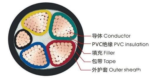 <a href='http://m.sutee.cn/vvdianlan/' target='_blank'><u>vv電纜</u></a>結(jié)構(gòu)圖