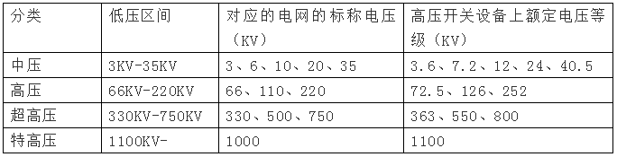 高壓電是多少伏，380v是高壓還是低壓？