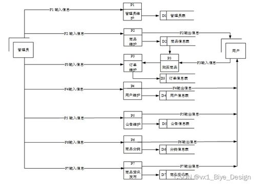 PHP與MySQL商品管理系統 信息系統集成服務的畢業設計實踐